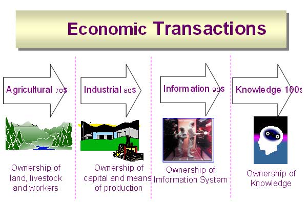 eco transaction
